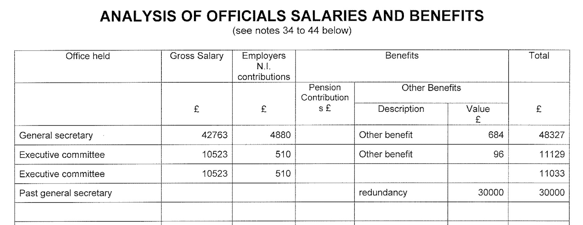 Did Ian Lavery MP pay tax on the unexplained £140,000 he received from
