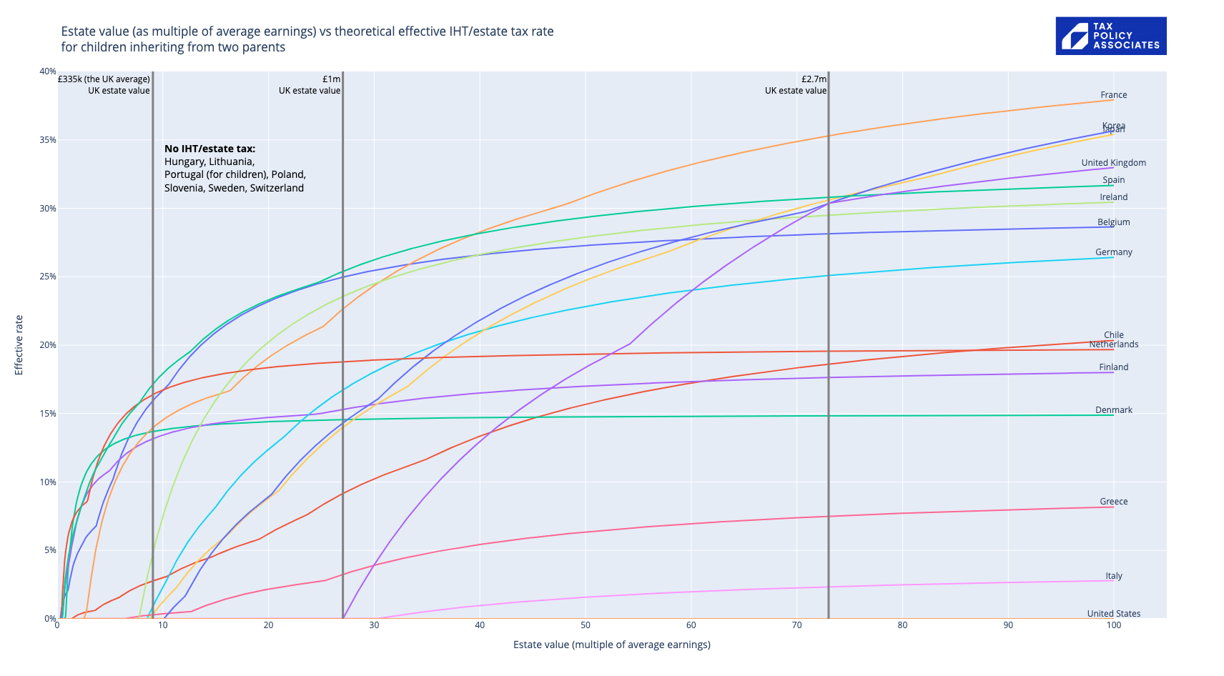 How does UK inheritance tax compare with other countries?
