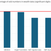 chart showing H&P data has an anomalous % of odd numbers; other comparable data does not