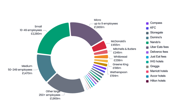 The £12bn VAT cut for hospitality. Who really benefits?