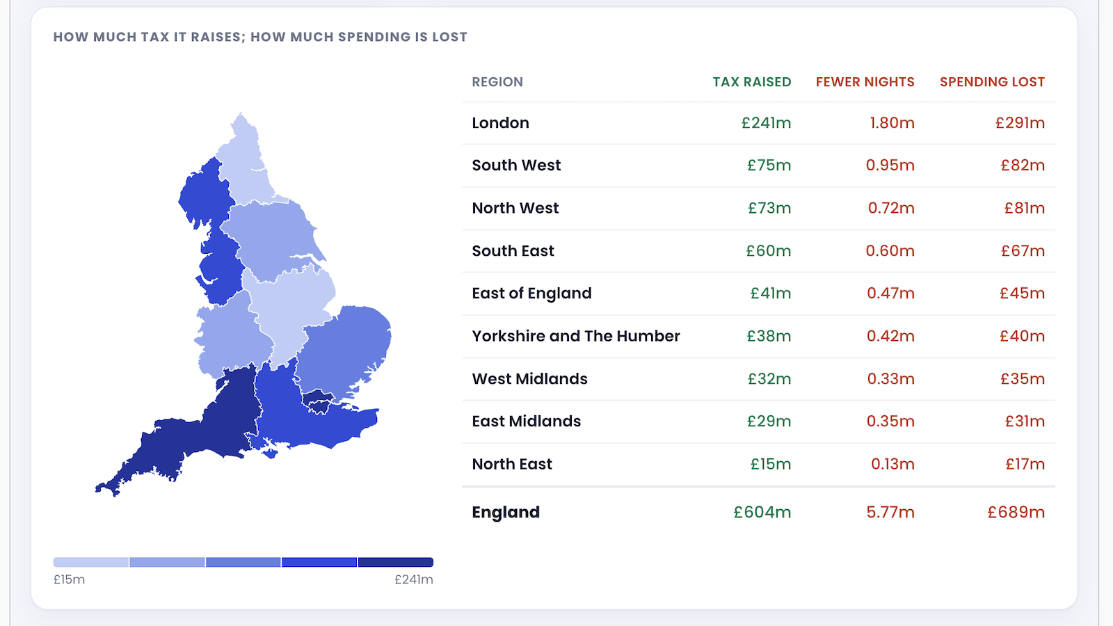 The impact of the proposed tourist tax across England