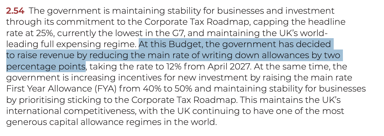 Excerpt of paragraph 2.54 from a UK Budget policy document concerning corporate tax and capital allowances: 2.54 The government is maintaining stability for businesses and investment through its commitment to the Corporate Tax Roadmap, capping the headline rate at 25%, currently the lowest in the G7, and maintaining the UK’s world-leading full expensing regime. At this Budget, the government has decided to raise revenue by reducing the main rate of writing down allowances by two percentage points, taking the rate to 12% from April 2027. At the same time, the government is increasing incentives for new investment by raising the main rate First Year Allowance (FYA) from 40% to 50% and maintaining stability for businesses by prioritising sticking to the Corporate Tax Roadmap. This maintains the UK’s international competitiveness, with the UK continuing to have one of the most generous capital allowance regimes in the world.