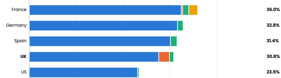 Chart showing UK bank tax compared with other countries'