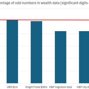 chart showing H&P data has an anomalous % of odd numbers; other comparable data does not