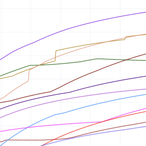 chart comparing tax at different wage levels in different countries